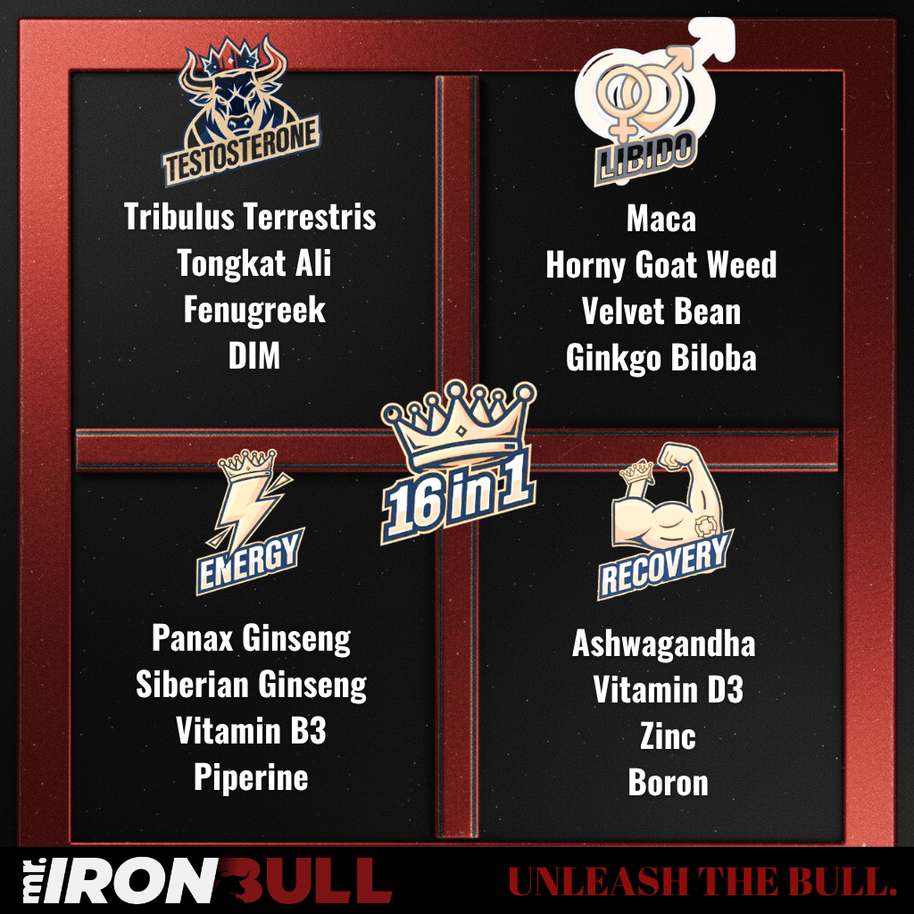 Testosterone Supporter - Mr.IronBull
