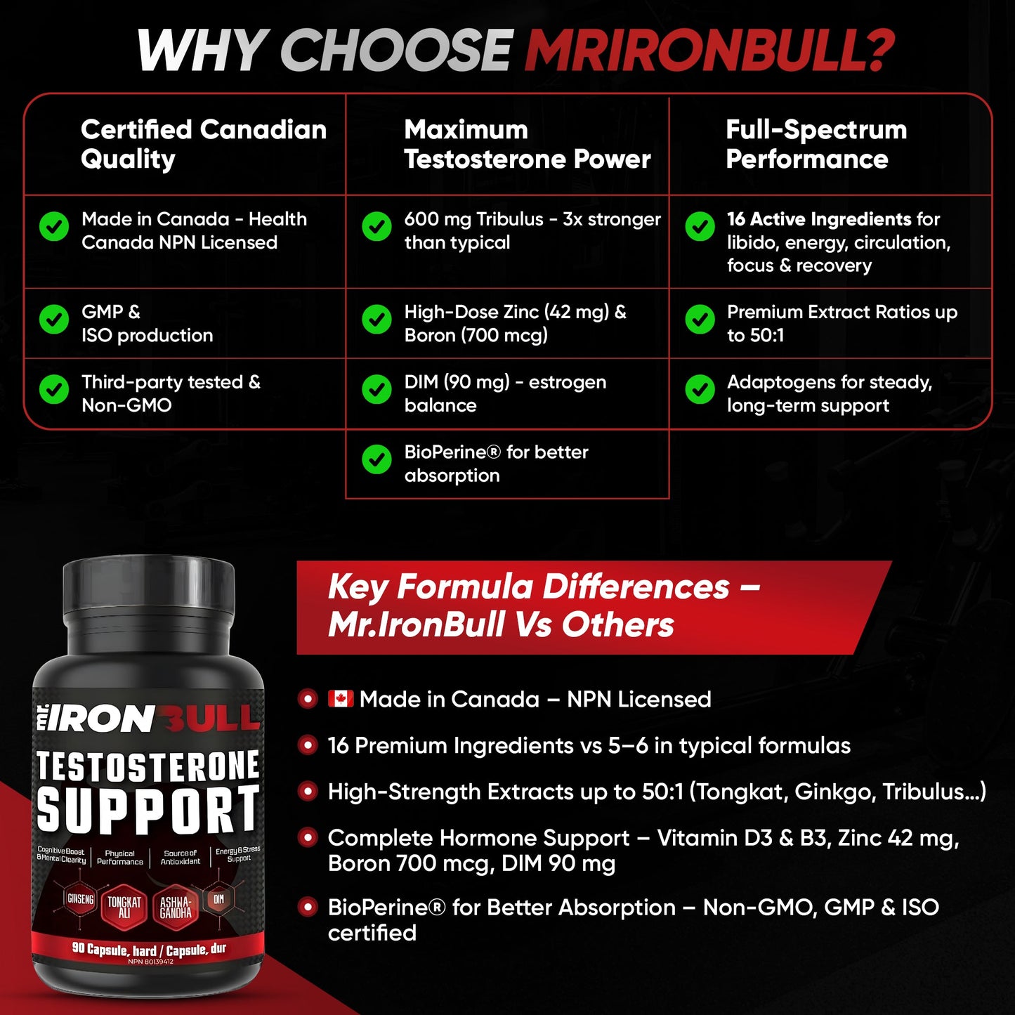 Testosterone Supporter - Mr.IronBull
