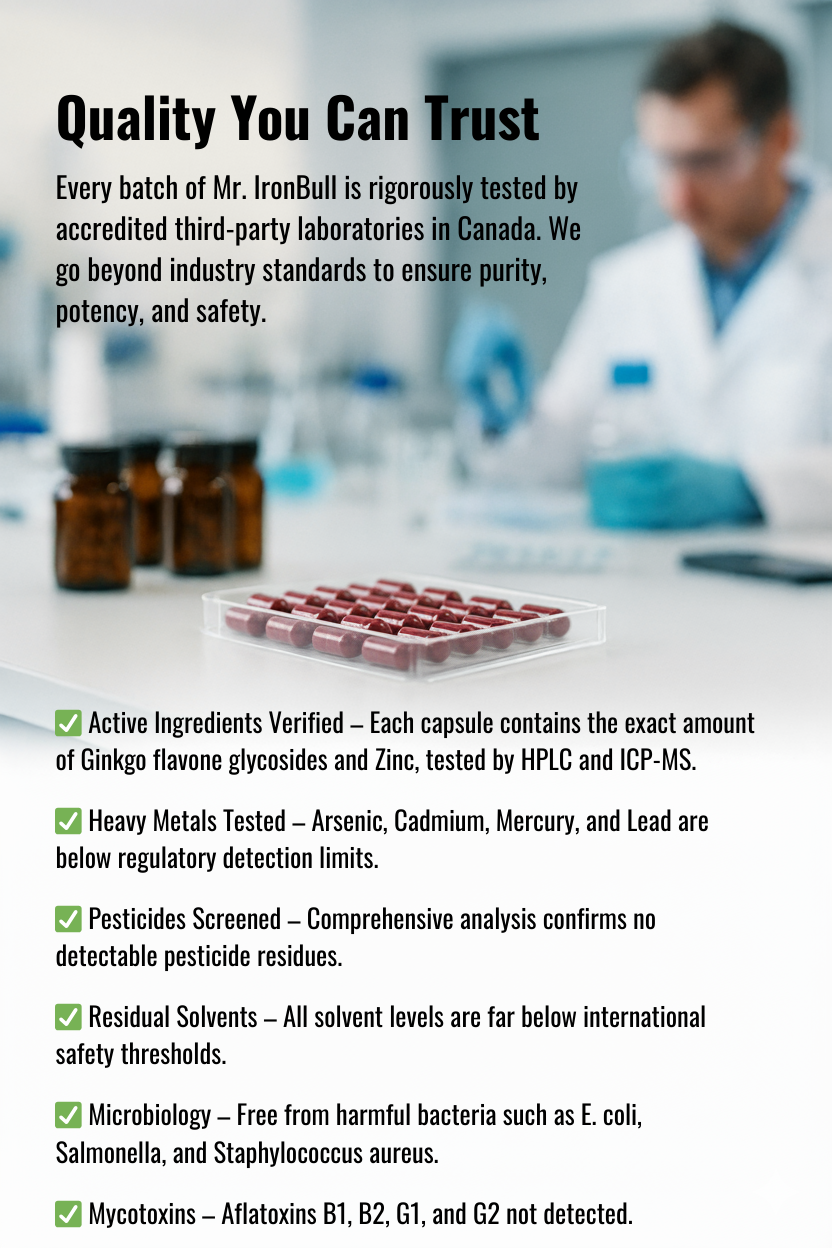 Laboratory background displaying test results for Mr.IronBull Testosterone Supporter supplement