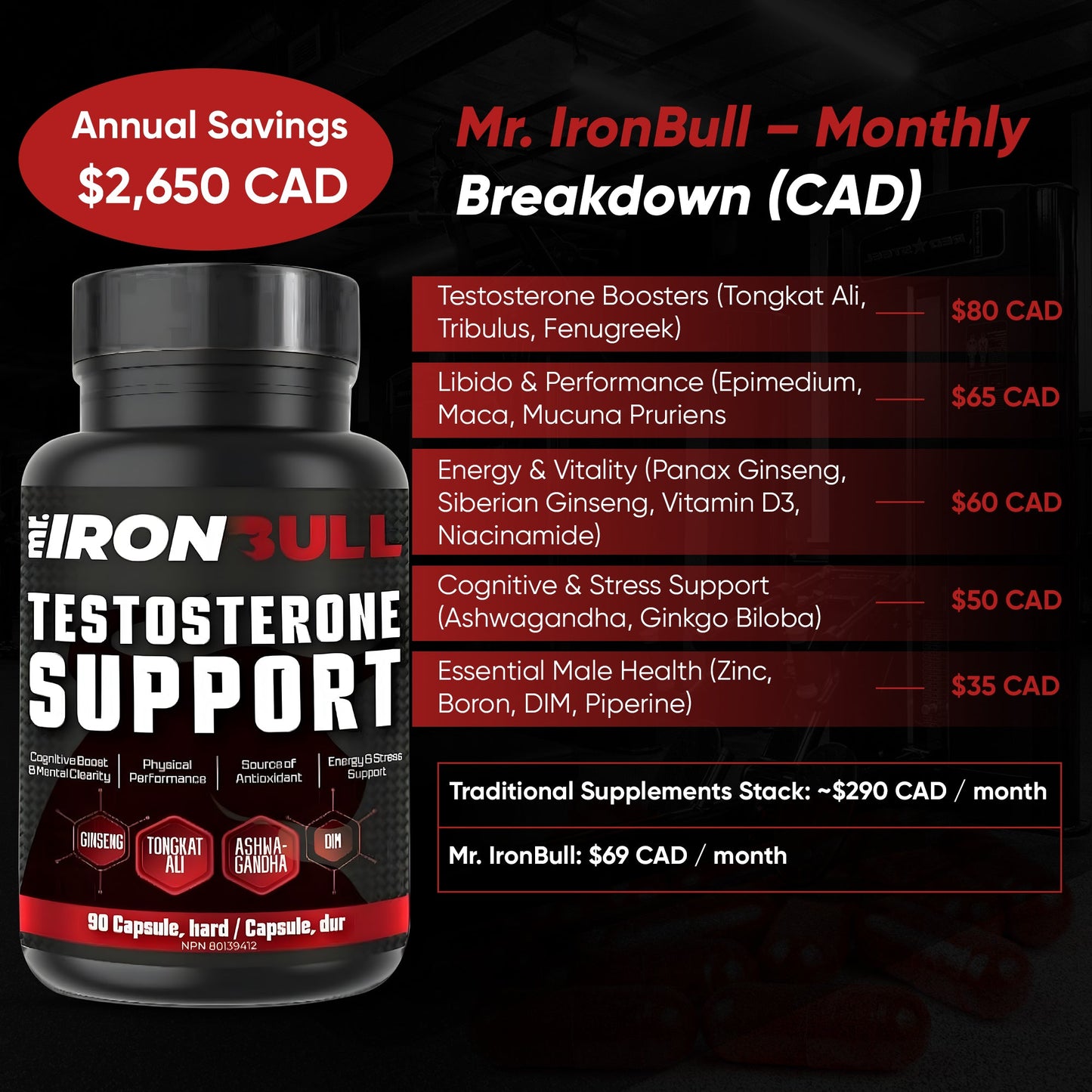 Testosterone Supporter - Mr.IronBull