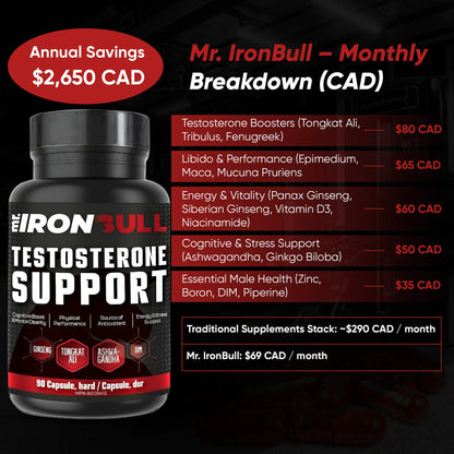 Testosterone Supporter - Mr.IronBull