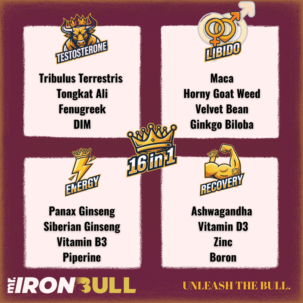 Supplement benefits showing testosterone support with Tribulus, Tongkat Ali, Fenugreek; libido support with Maca, Horny Goat Weed; energy and recovery ingredients including Panax Ginseng, Siberian Ginseng, Ashwagandha