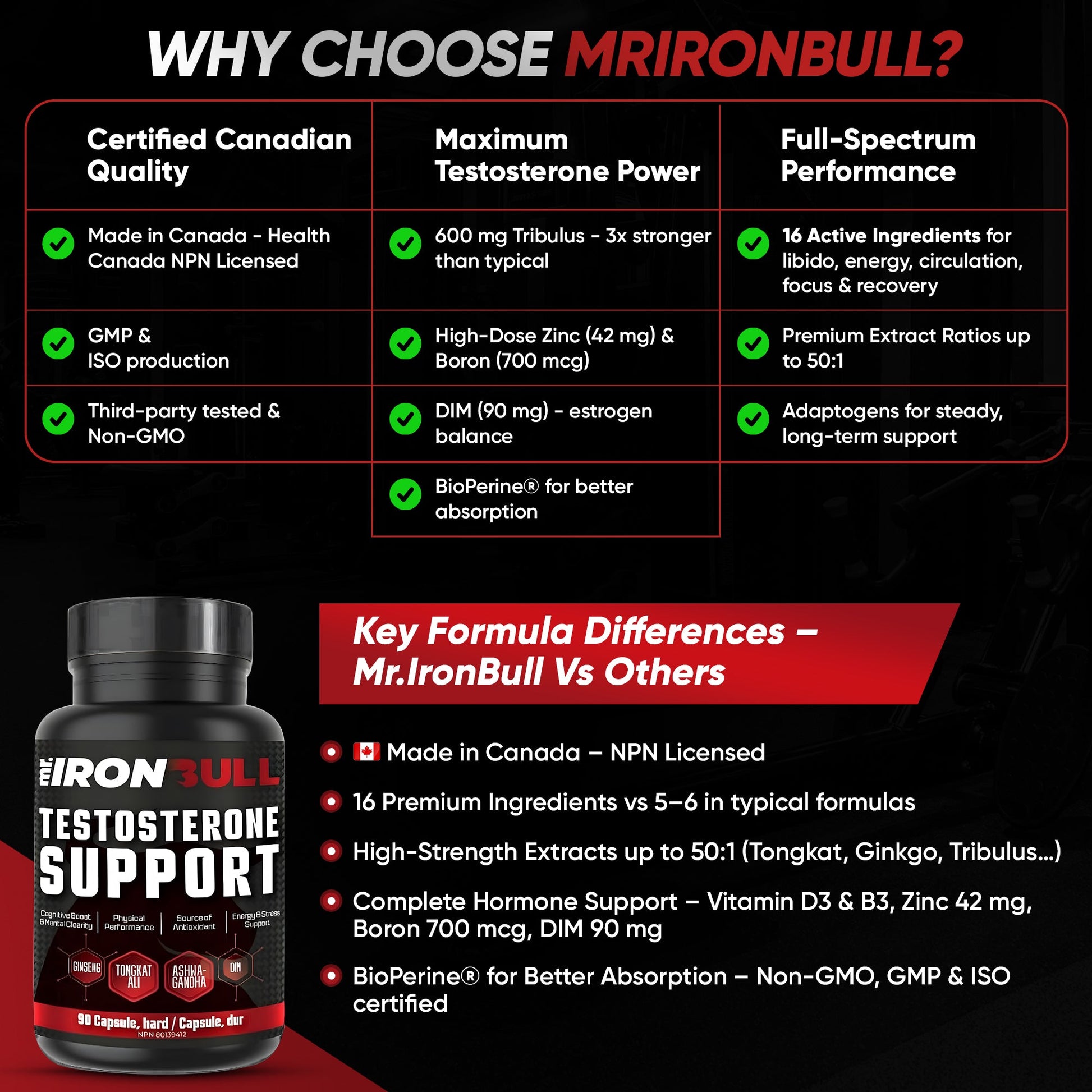 Testosterone Supporter - Mr.IronBull
