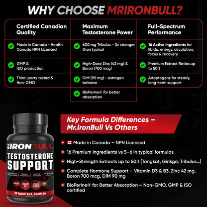 Testosterone Supporter - Mr.IronBull