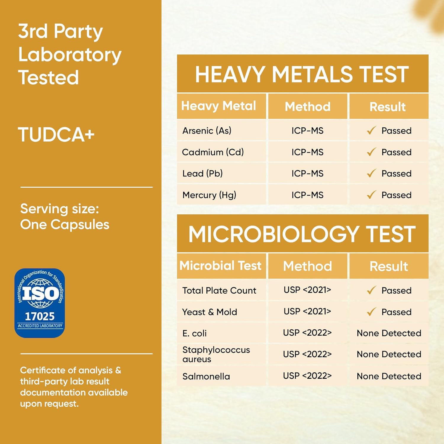 TUDCA+ Liver Detox & Support - Mr.IronBull