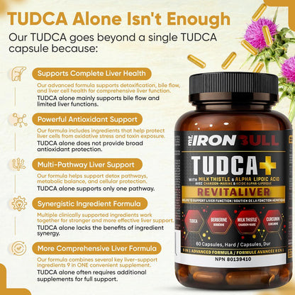 TUDCA+ Liver Detox & Support - Mr.IronBull